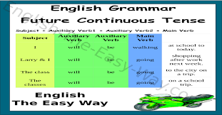 Future Continuous Tense Chart English Grammar English