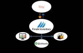 Etsy Inventory Management Software Integration