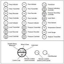 Chemical Engineering Flow Chart Symbols How To Read Piping