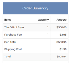 Skip to main search results. Options For Buying 500 Visa Gift Cards Online This Weird Trick Can Save You Money Doctor Of Credit