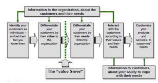 Sebagian besar solusi software ini hanya. What Is A Crm Model Zendesk Sell Blog