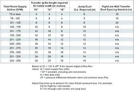 Air Duct Size Bestcollegeessay Co