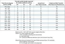 Air Duct Size Bestcollegeessay Co