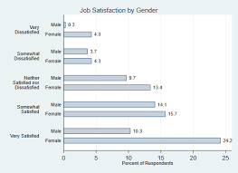 Bar Graphs In Stata