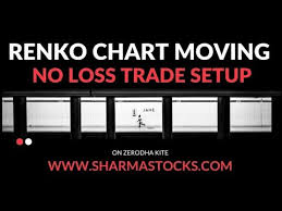 Renko Chart Moving No Loss Trade Setup On Zerodha Kite In Hindi Sharmastocks Com