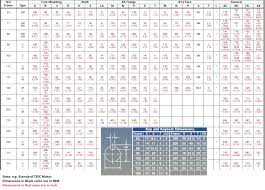 Nema Motor Frame Size Chart Flange Mounted Motor Frame Size