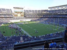 San Diego County Credit Union Stadium View From Loge Level