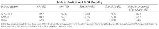 How does this simplified acute physiology score (saps ii) calculator work? Clasificacion Pronostica En Una Unidad De Cuidados Intensivos Gastroenterologicos