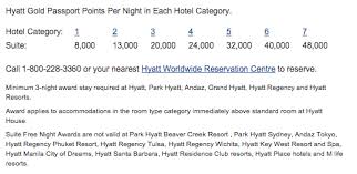 Best Hyatt Hotels For Suite Awards Suite Upgrades