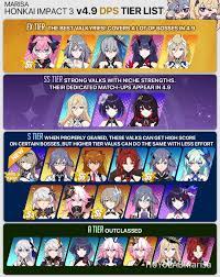 Honkai Impact Ultimate Tier List Of The Best Characters