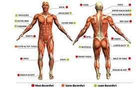 The lover whose name you got tattooed, in a the truth is, there's no easy way of removing the tattoo. Is It Painful To Get Tattoos Removed Laser Tattoo Removal Safe Effective