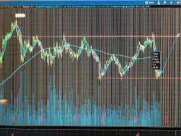 Erx 3x Energy Bull Etf 180 Day Chart Album On Imgur