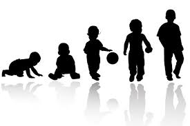 Stages Of Physical Development In Children Physical Development Physical Development In Children Child Development