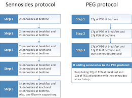 Image result for Constipation in Cancer