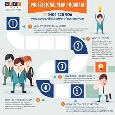 Want To Continue Higher Education In Australia Hire Our Agency To Get Expert Guidance About Career Options Univer Education In Australia Scholarships Student