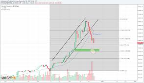 But we're not yet at a point where a 50%+ crash isn't. Bitcoin Iota Ethereum Und Ripple What Goes Up Must Come Down