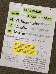 Pin By Sydney New On Math Math Writing Math Anchor Charts Fifth Grade Math