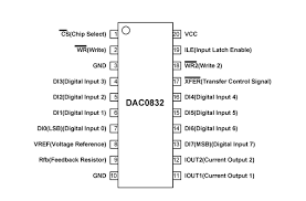 Pin On Circuits