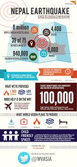 Pin On Disaster Response