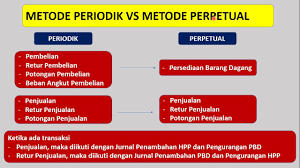 Check spelling or type a new query. Pencatatan Metode Periodik Dan Metode Perpetual Youtube