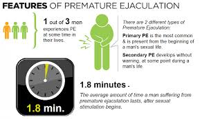 This is very distressing not just for the. Premature Ejaculation What Is It Why Does It Happen How Can I Fix It