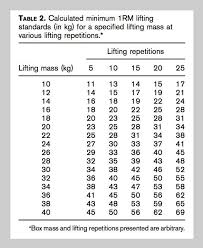 35 Accurate One Rep Max Percentage