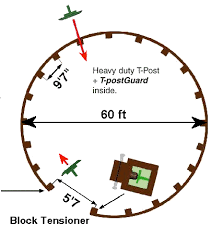 60 Foot Round Pen Plans Related Keywords Suggestions 60