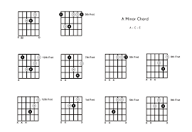If that doesn't work, at least i know i have one of the three. Am Chord On The Guitar A Minor Diagrams Finger Positions Theory