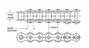 The easy way to measure for roller blinds. What Is Chain Pitch In The Context Of Conveyors