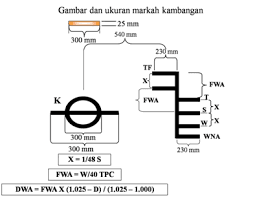 Maybe you would like to learn more about one of these? Materi Nautika Konstruksi Dan Stabilitas Kapal