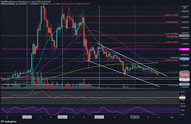 Potential reasons are a relatively low volume compared to. Ripple Price Analysis Xrp Crashes Below 2019 Highs With A 6 Daily Loss