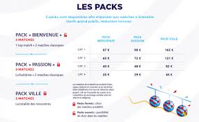 La 8ème édition de la coupe du monde de football aura lieu en france du 7 juin au 7 juillet 2019. Lancement De La Billetterie Coupe De Monde Feminine 2019 District De L Isere De Football