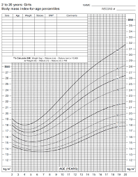 bmi chart for children calculate your body mass index with