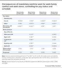 The work week declined to 68 hours by 1860, and to about 65 hours at the turn of the century. Irregular Work Scheduling And Its Consequences Economic Policy Institute
