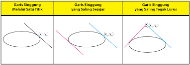 We did not find results for: Persamaan Garis Singgung Elips Idschool
