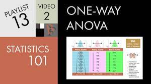 Statistics 101 Anova A Visual Introduction Youtube