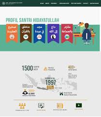 Saat ini ada 9 program keahlian yang terdapat pada sekolah ini diantaranya yaitu rekayasa perangkat lunak dan sistem jaringan dan aplikasi. 13 Contoh Website Sekolah Yang Menarik Dan Modern