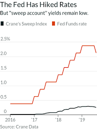 With sweep in facility, you have one less worry about having insufficient funds in your account for a transaction and no more embarrassment of cheques bouncing. Sweep Accounts Let Brokerages Cash In On Your Desire For Convenience Barron S