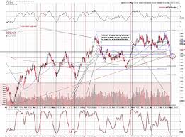 Silver Tiny Volume Signal Big Price Implications The