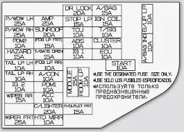 In case anyone else needs it, i scanned in the fuse box diagram that is supposed to come in the front fuse box. 2012 Kia Soul Fuse Box Diagram Wiring Diagram Turn Cloud Turn Cloud Ristruttura4 0 It