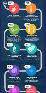 Whether you're a worker in a potentially hazardous job or the owner of a small business in an industry where accidents happen, workplace safety can be a serious concern. You Can T Learn Public Speaking Online Or Can You Public Speaking Academy