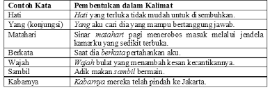 Jika kita gunakan google translate untuk menterjermah perkataan gender ini, ianya akan menjadi jantina. Https Www Researchgate Net Profile Alfa Abdullah Publication 338412594 Mahir Menulis Dengan Mengelola Ide Dan Kata Kata Links 5e13baf992851c8364b5ceec Mahir Menulis Dengan Mengelola Ide Dan Kata Kata Pdf