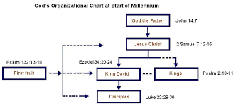 Achorian Bible Prophecy