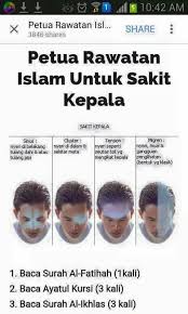 Sakit kepala sekunder adalah sakit kepala yang disebabkan kondisi lain. Rawatan Sakit Kepala Pengetahuan Sakit Kepala Pendidikan Kesehatan