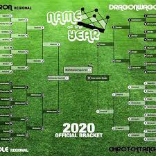 Reminder heute abend findet die auslosung der halbfinalpaarungen im #dfbokal statt! Mathdaniel Squirrel Is The 2020 Name Of The Year