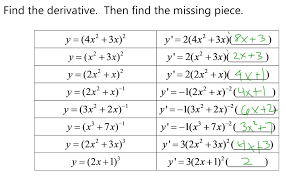 Chain Rule Getting Better Ap Calculus Chain Rule Teaching Math
