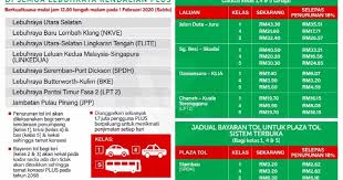 Check spelling or type a new query. Kadar Tol Lebuhraya Plus Diturunkan Mulai 1 Februari 2020 Mrsliez Com