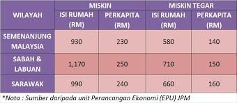 Haiyan na'kul wanashrat rancangan makanan tambahan (rmt) sekolah kebangsaan sultan sulaiman ii jalan batas baru, 20300 kuala terengganu. Perkapita Rmt 2021 Minit 3 Rmt 2012