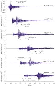 Here, we look at eight of the best bathroom scales. The September 21 2020 M W 5 5 Bystraya Earthquake In The Southern Baikal Region Preliminary Results Of Instrumental And Macroseismic Observations Springerlink