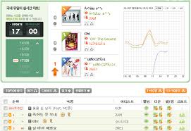 try to follow me 3 on melon chart lets play 2ne1